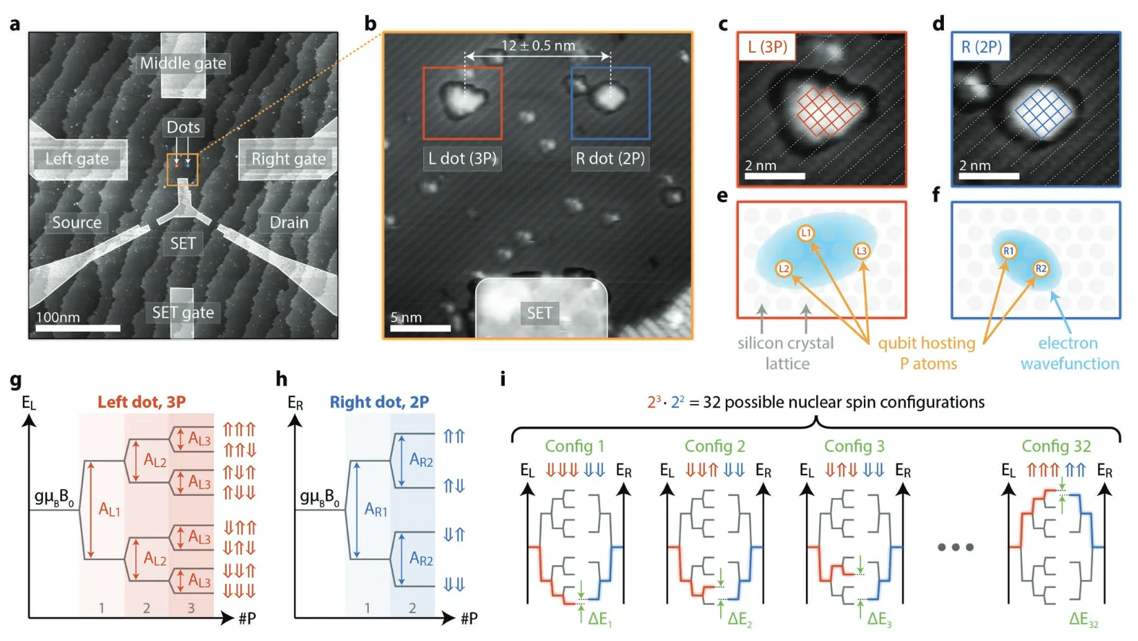 Quantum dot diagrams